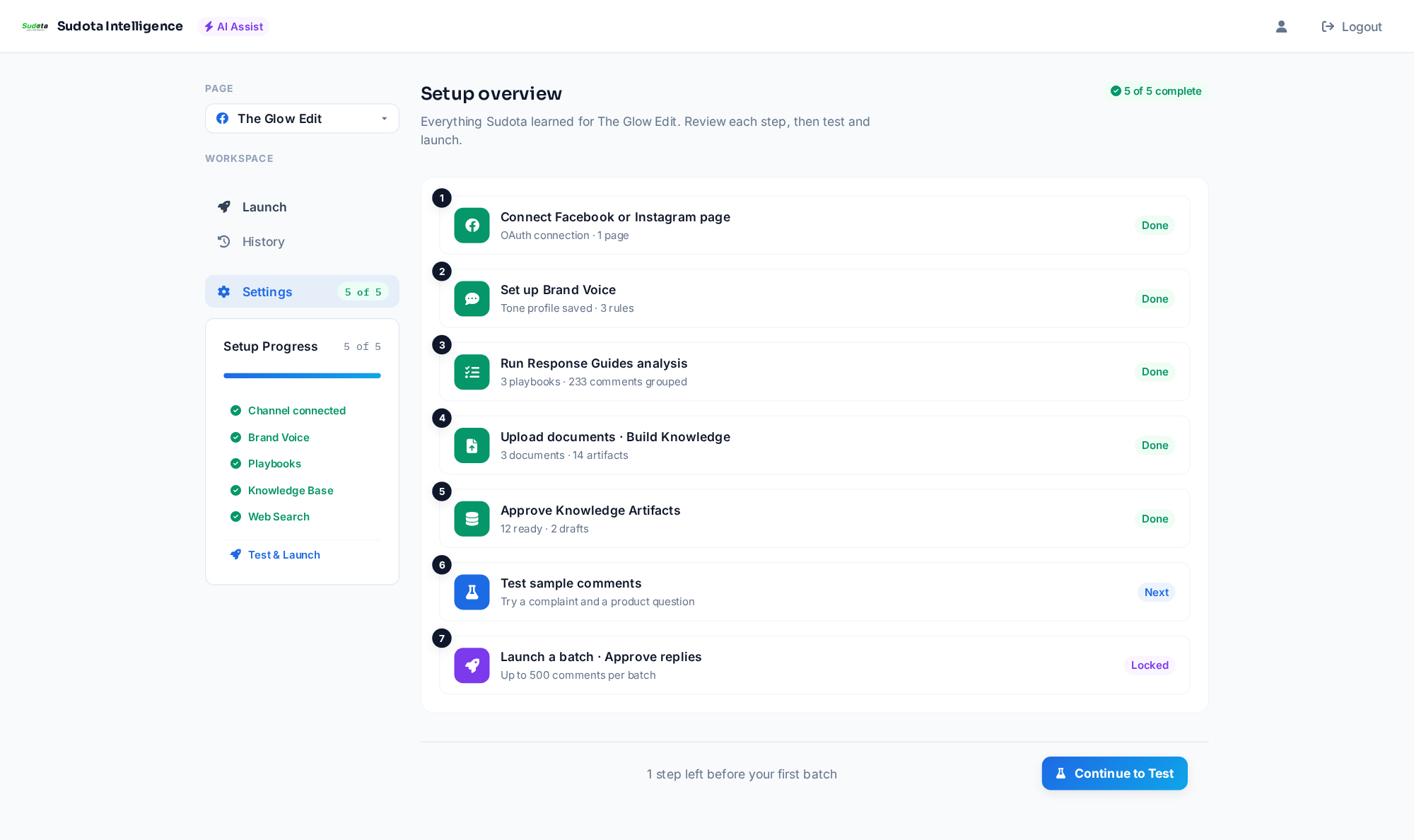 Sudota dashboard overview with setup steps numbered 1 to 7, showing progress for a connected Facebook page